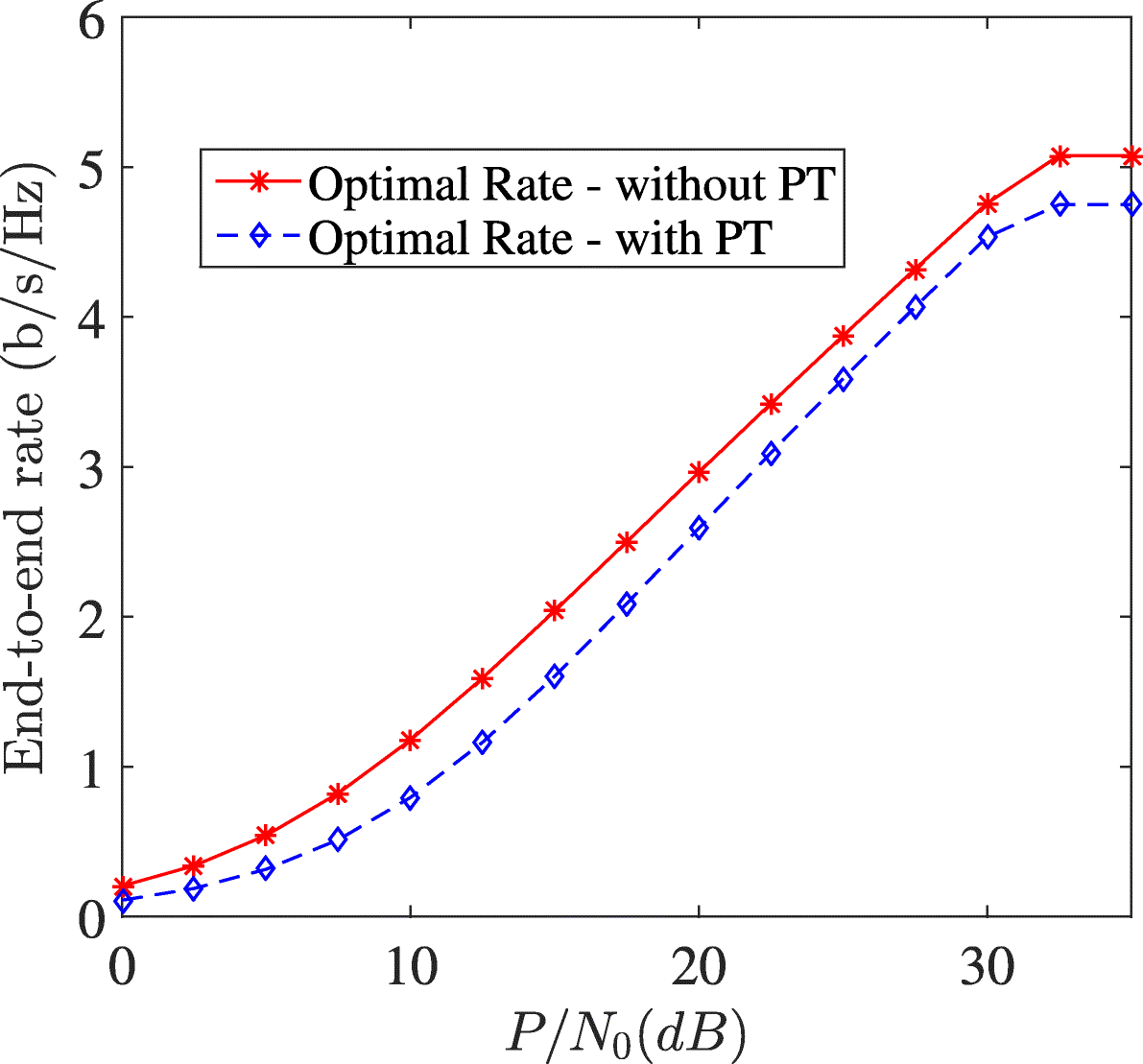 Fig. 15