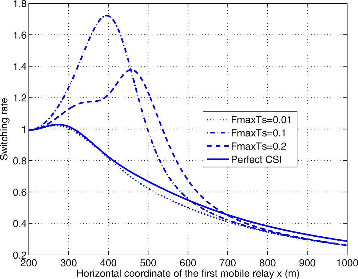 Fig. 9