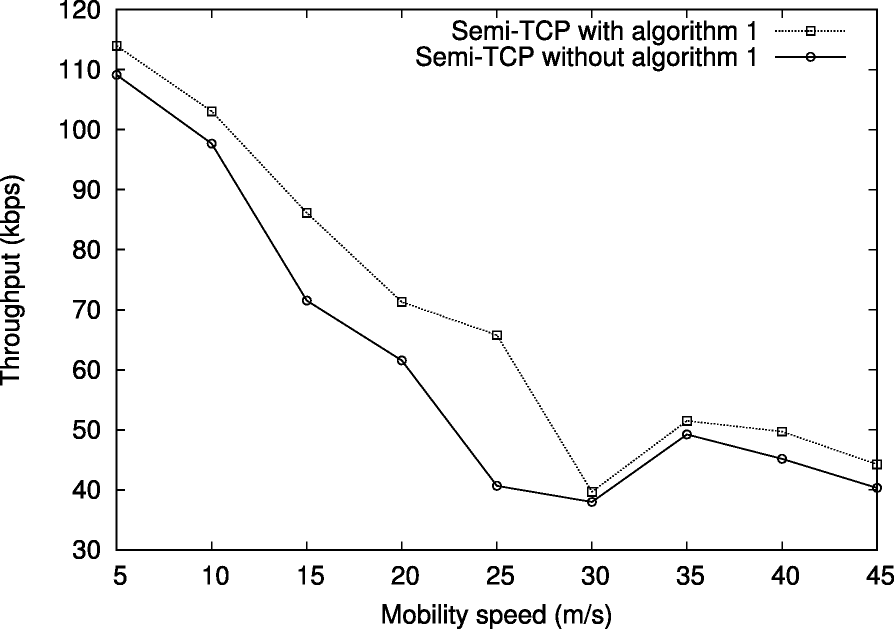 Fig. 11