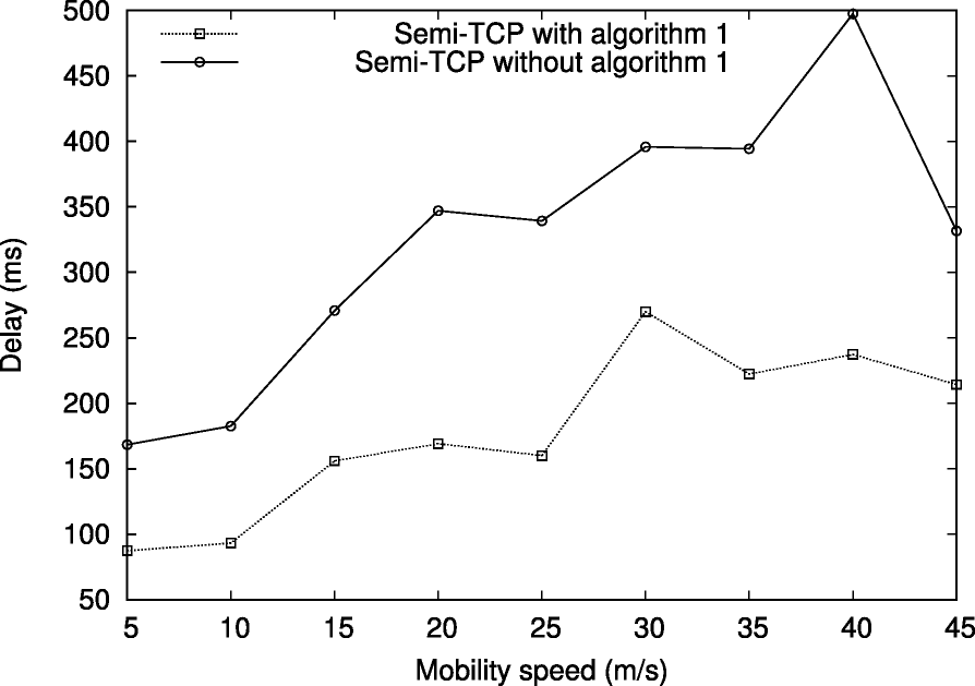 Fig. 12