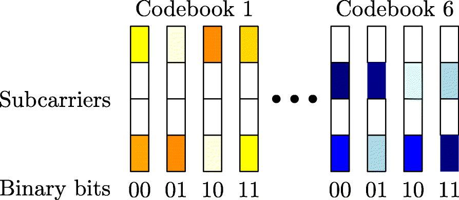 Fig. 1