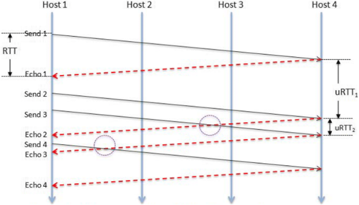 Fig. 3