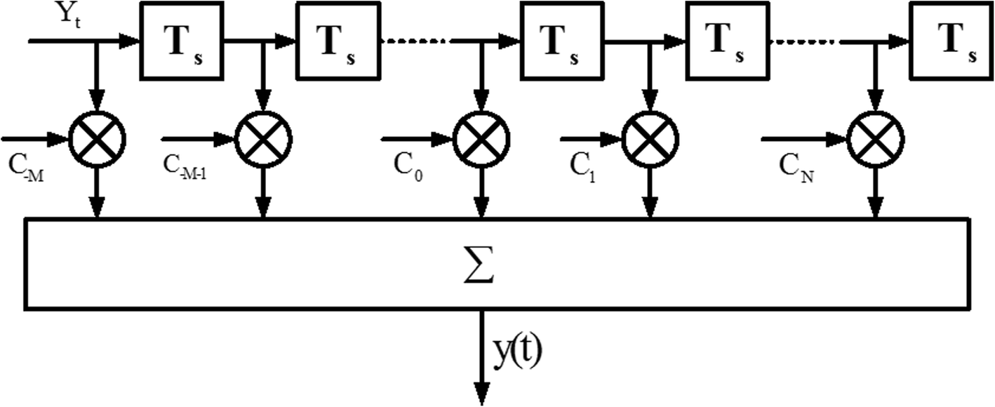 Fig. 1