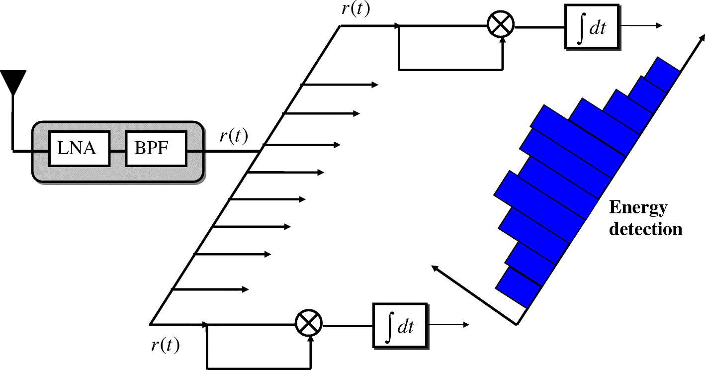 Fig. 5