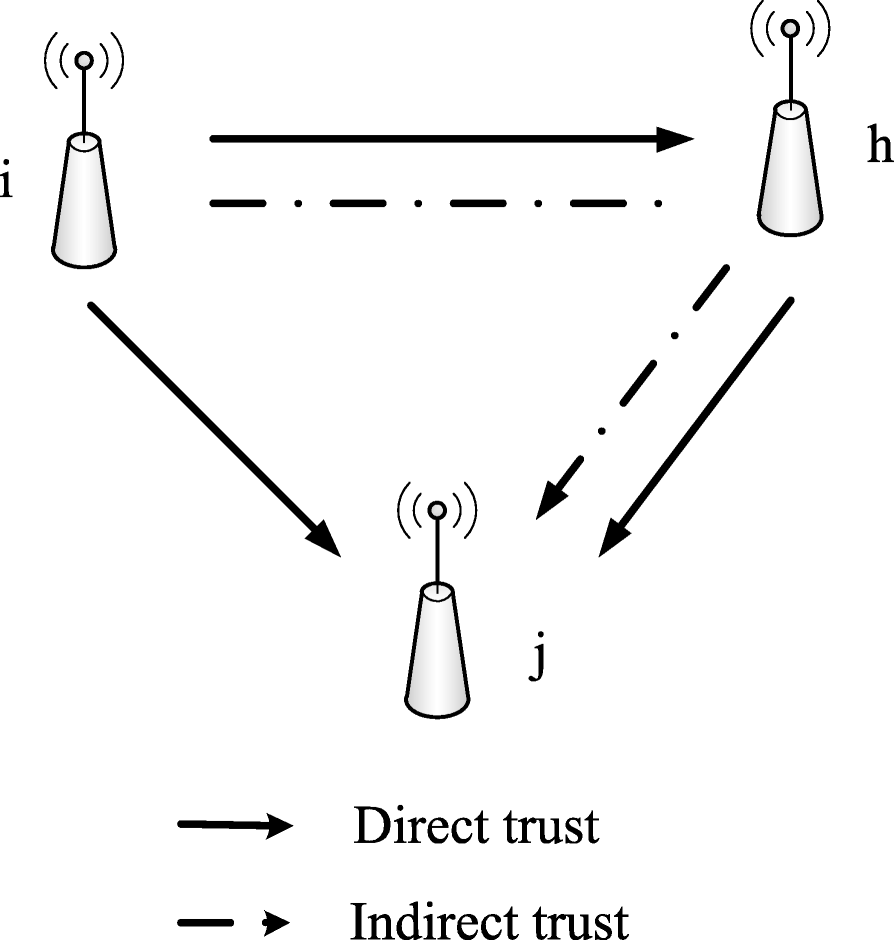 Fig. 5