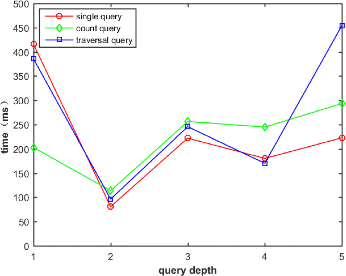 Fig. 11