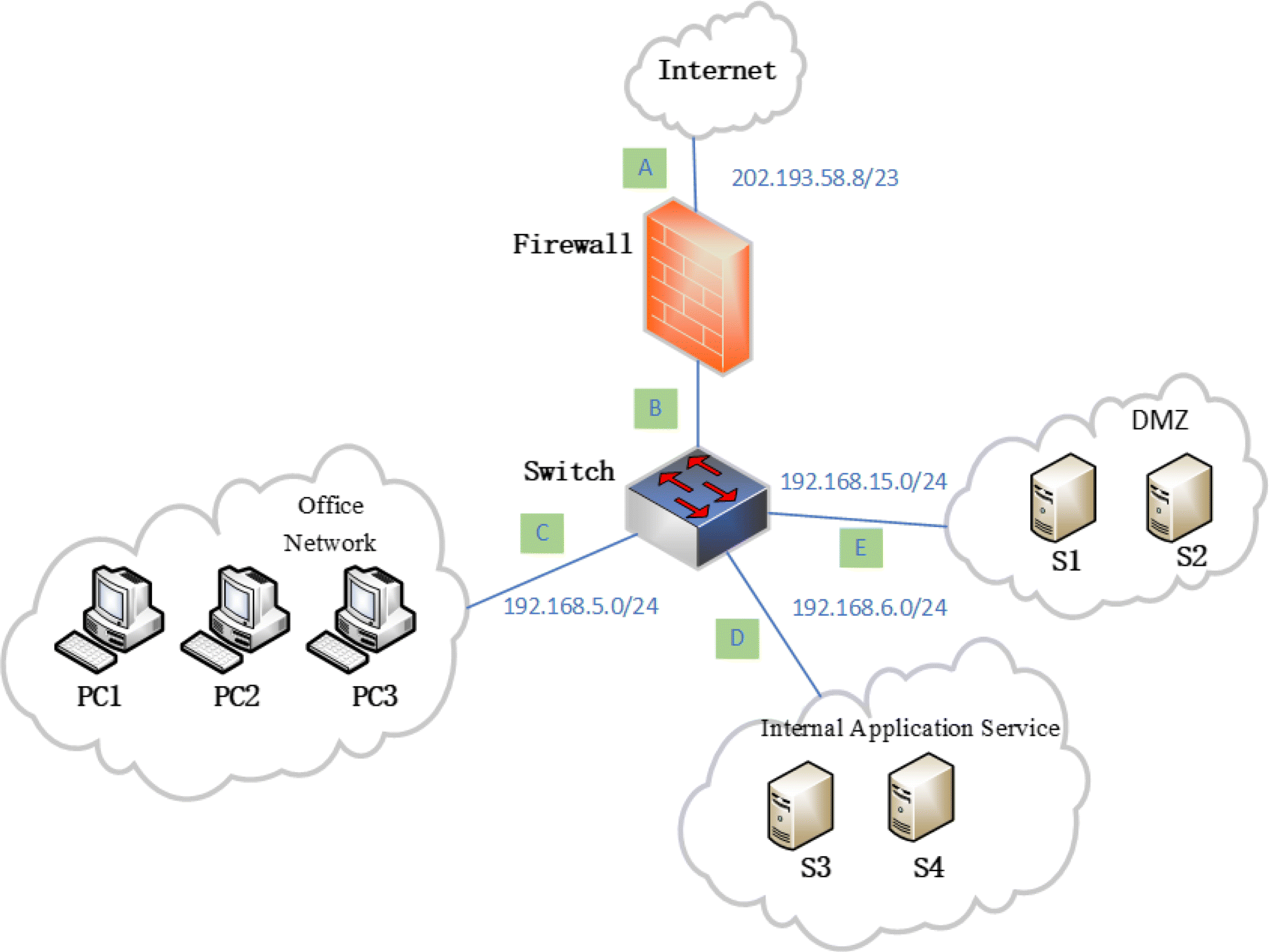 Fig. 2