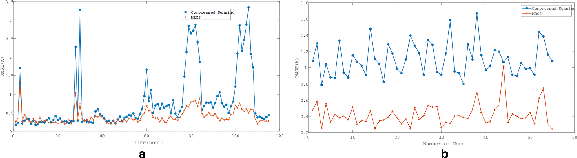 Fig. 15