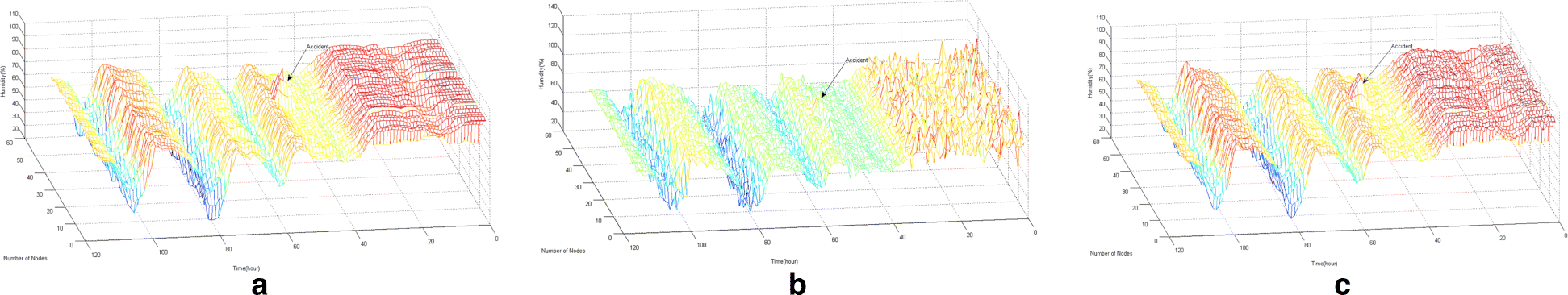 Fig. 8