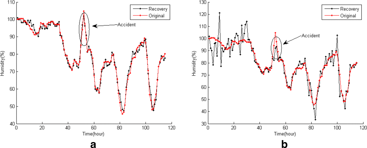 Fig. 9