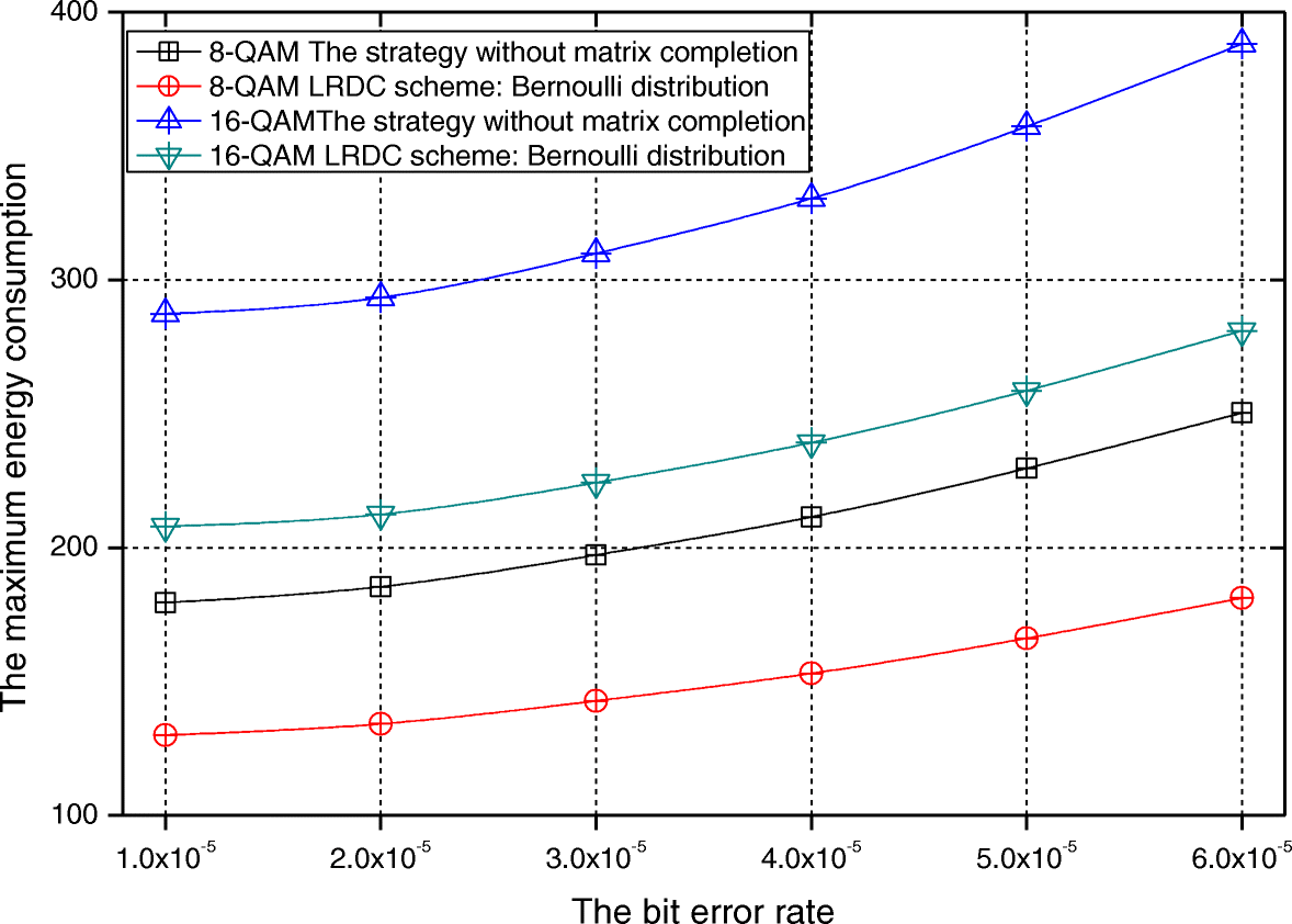 Fig. 11