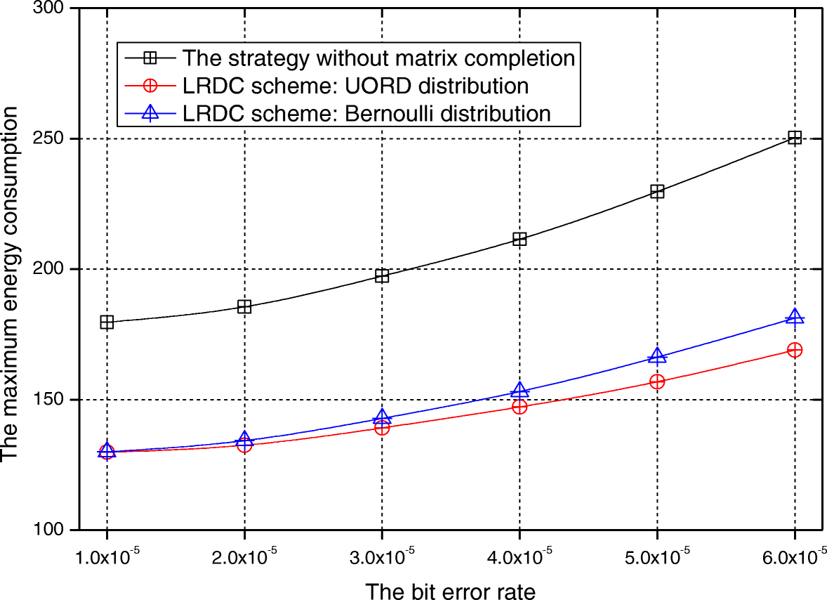 Fig. 14