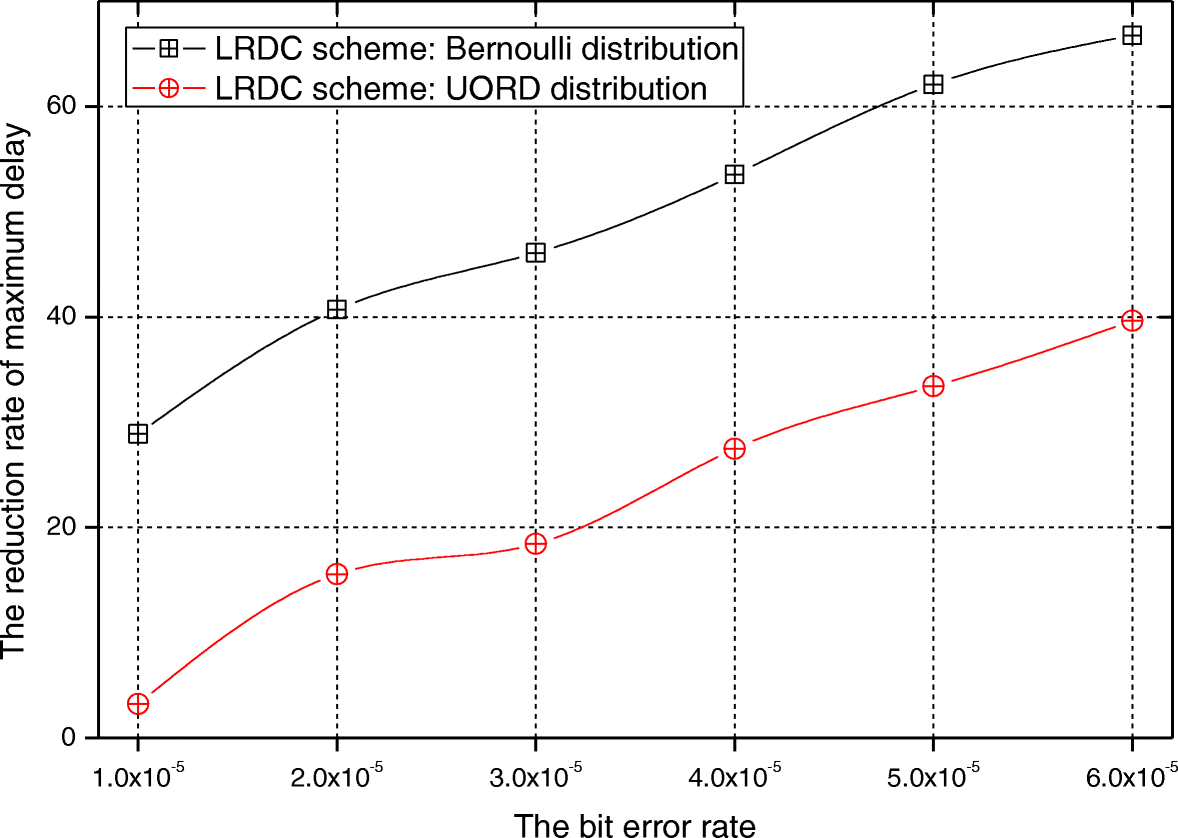 Fig. 17