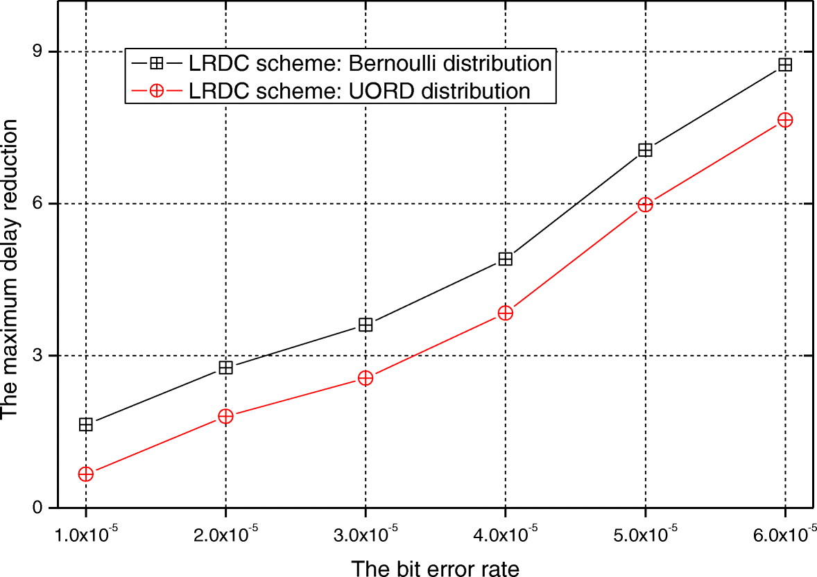 Fig. 20