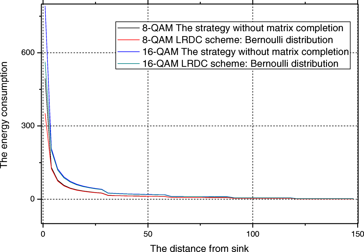 Fig. 21