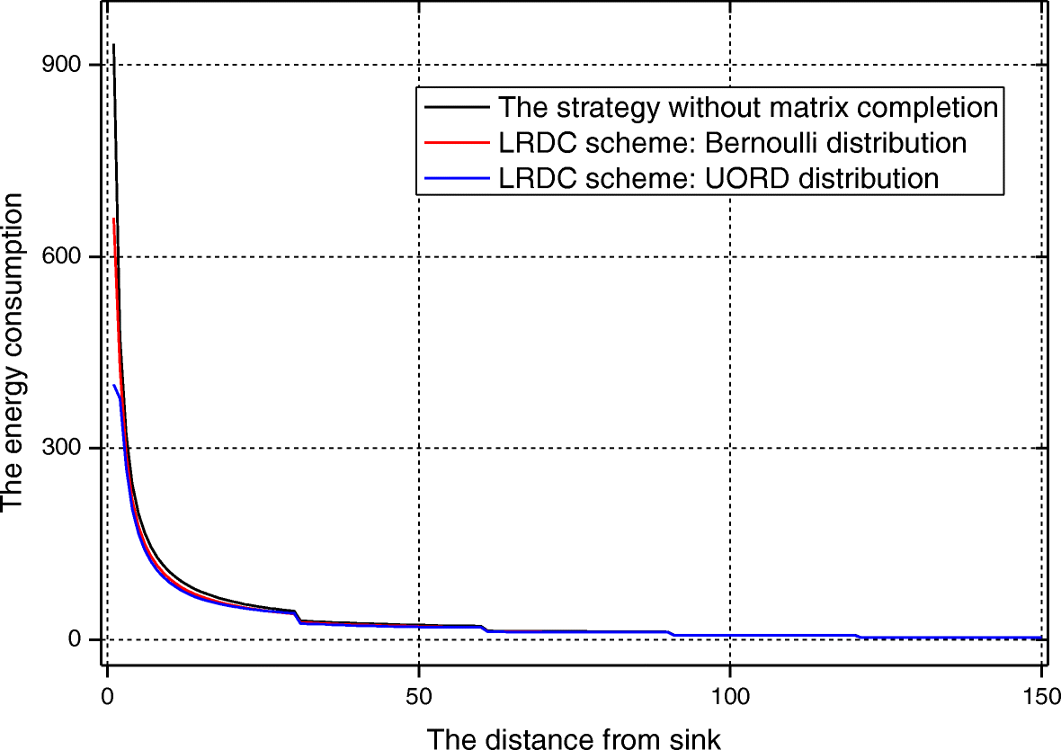 Fig. 24