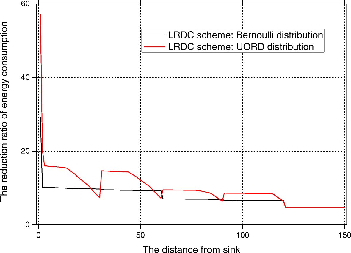 Fig. 25