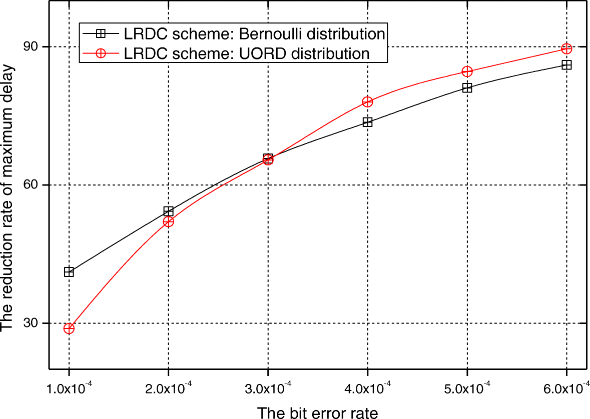 Fig. 28