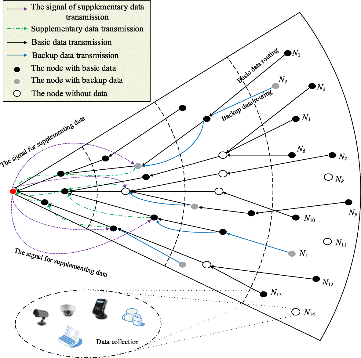 Fig. 6