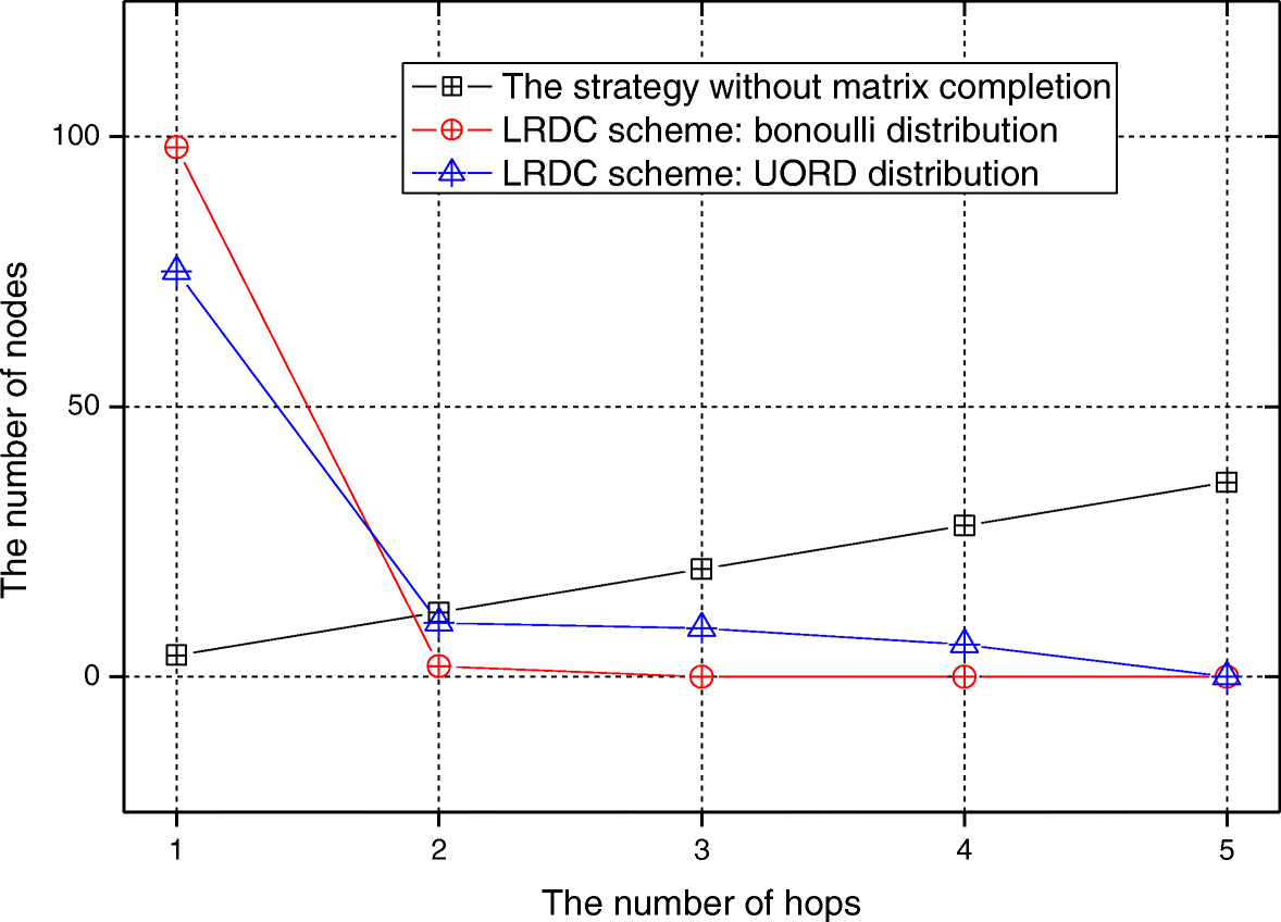 Fig. 9