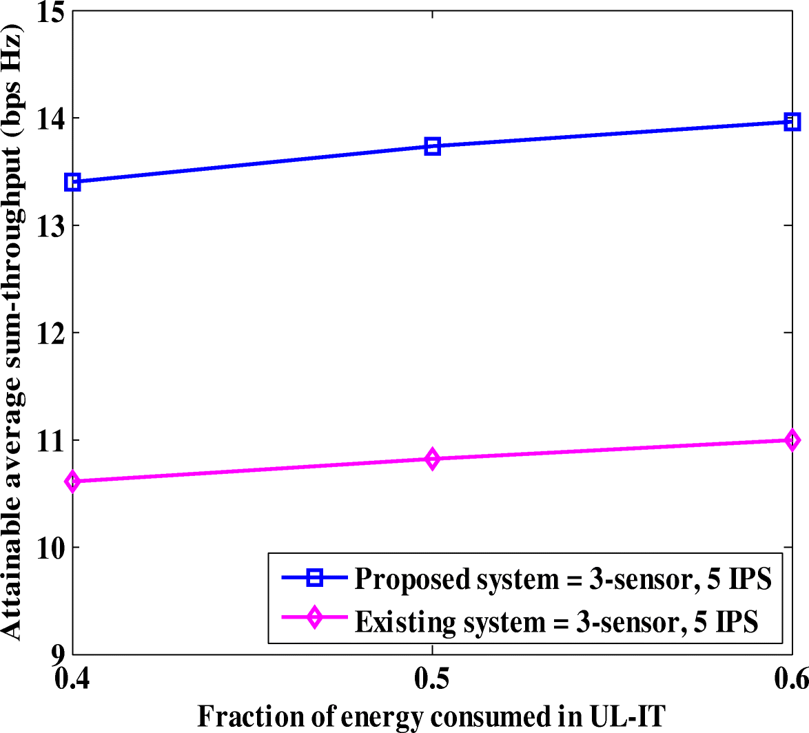 Fig. 11