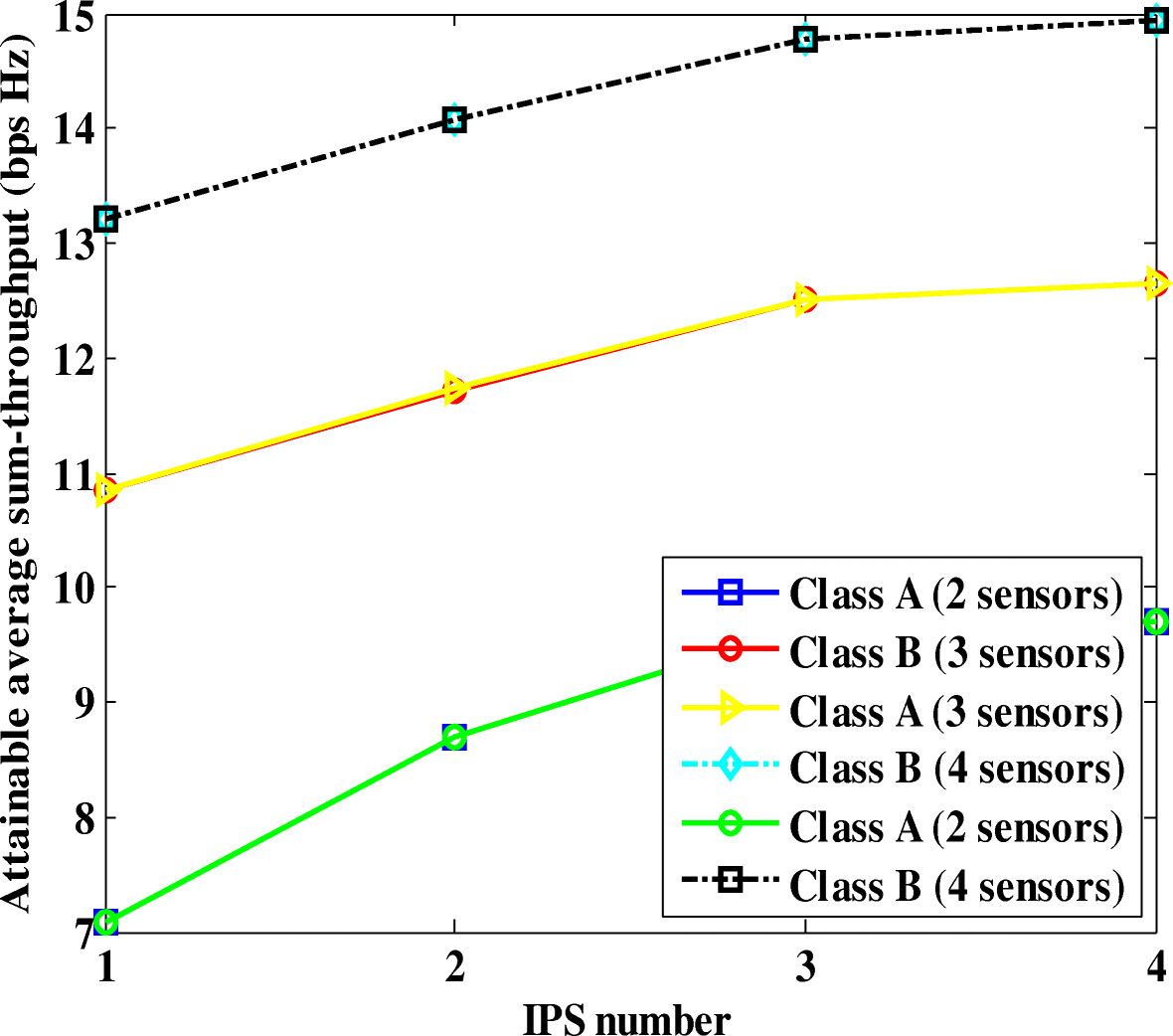 Fig. 12