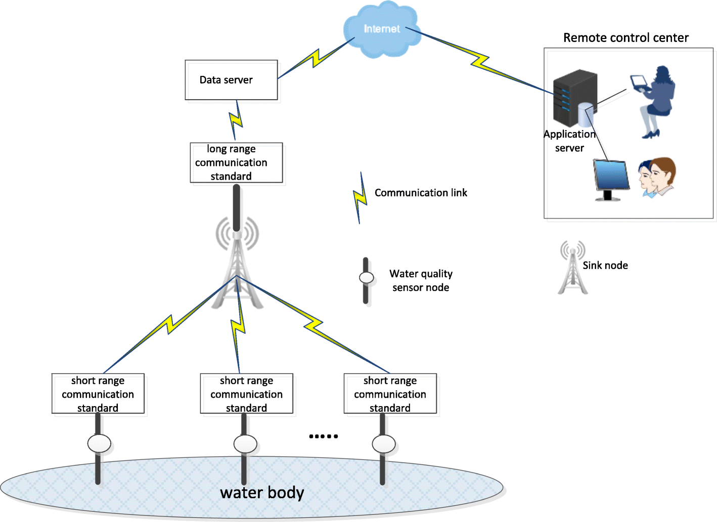 Fig. 1