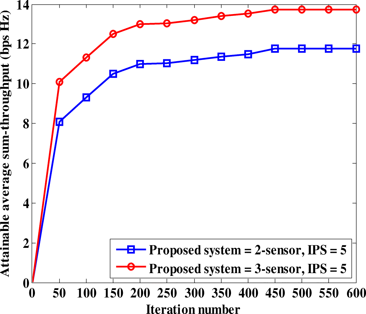 Fig. 4