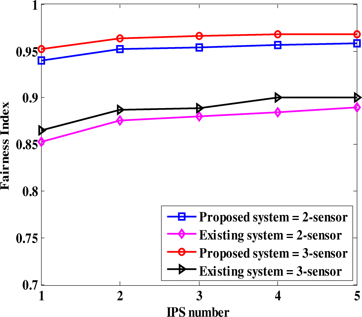 Fig. 7