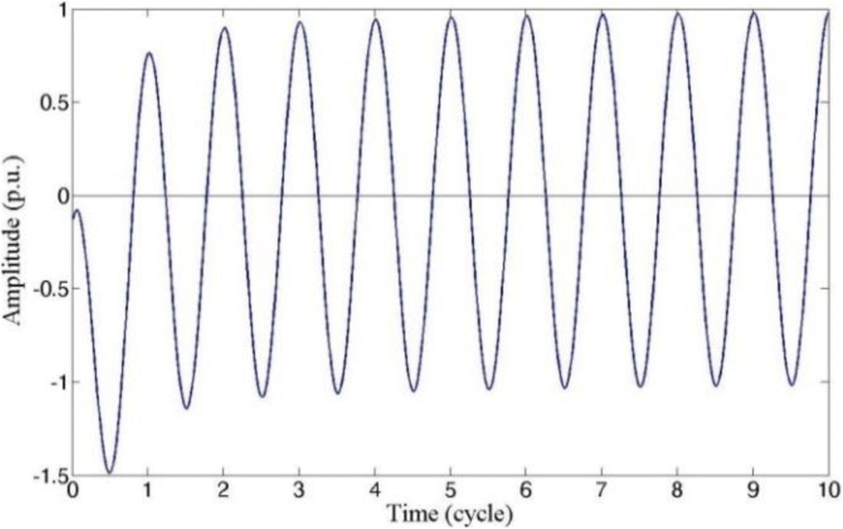 Fig. 14