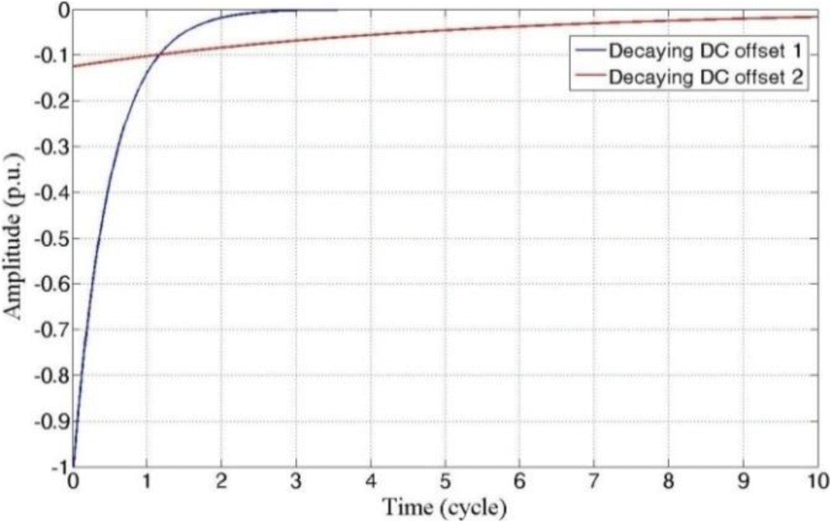 Fig. 15