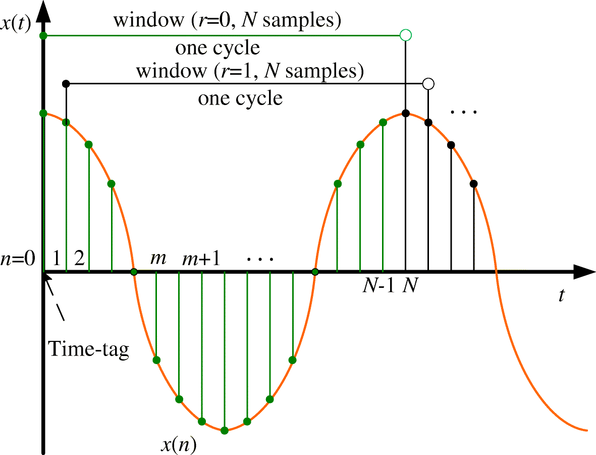 Fig. 4