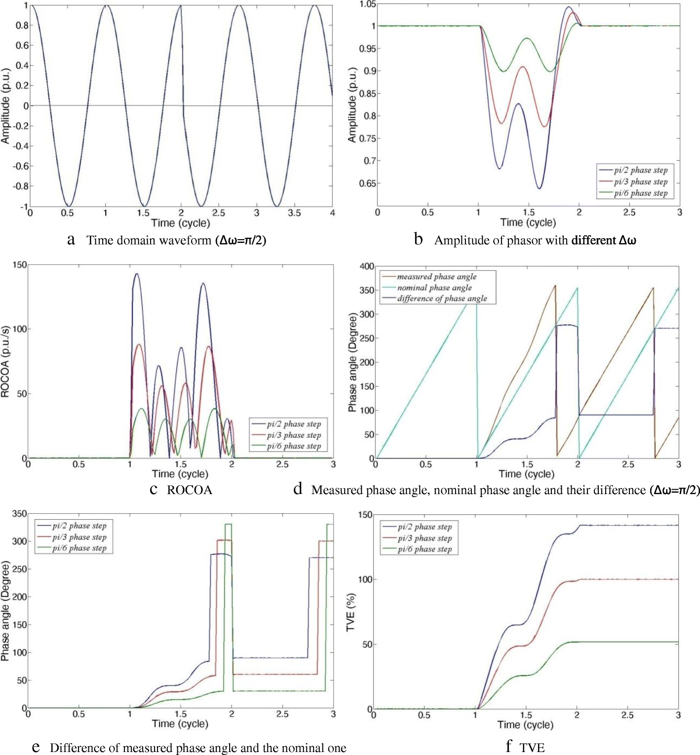 Fig. 7