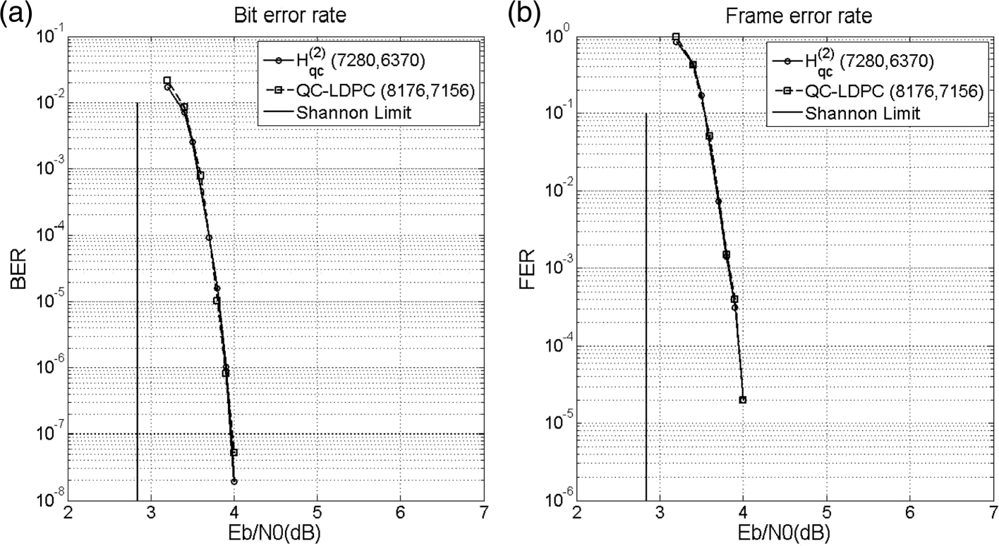 Fig. 8