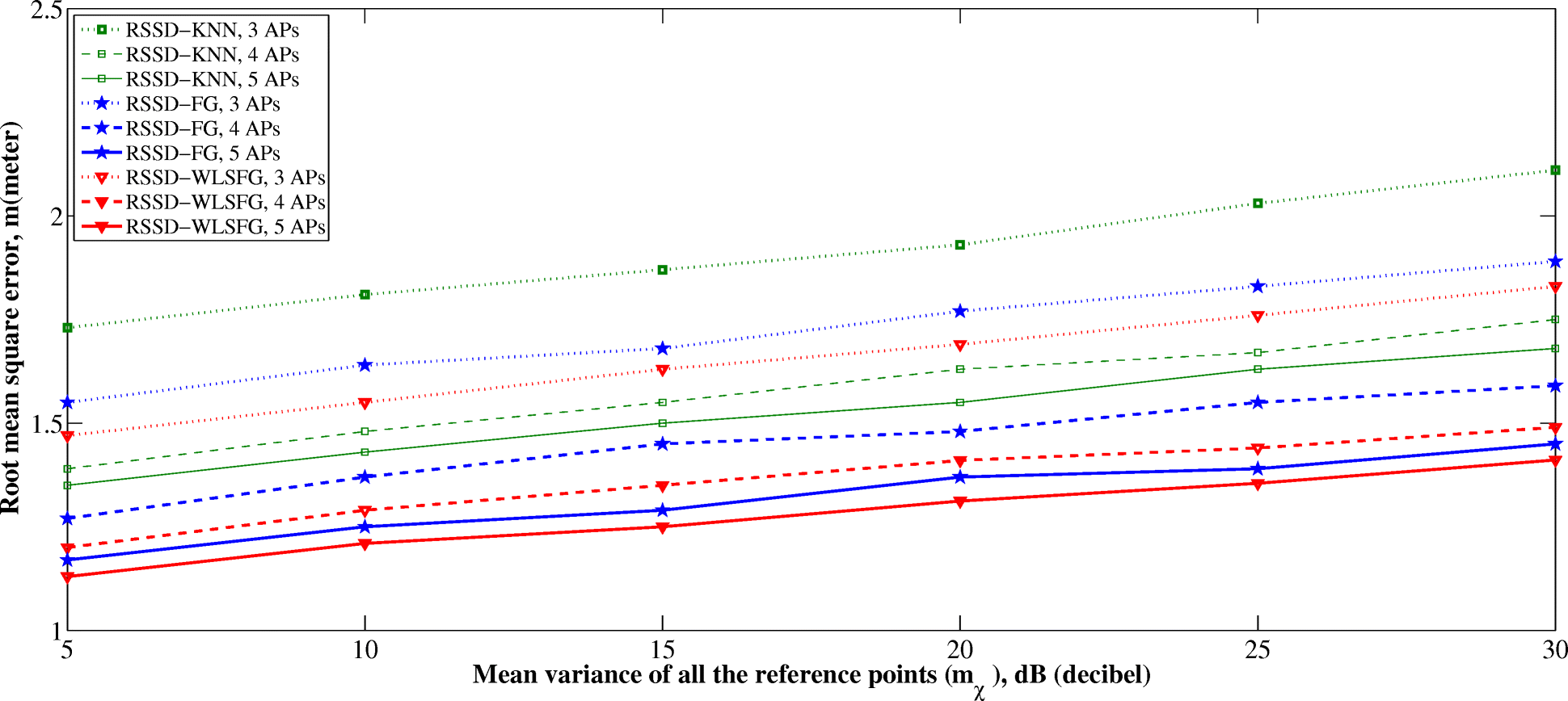 Fig. 8