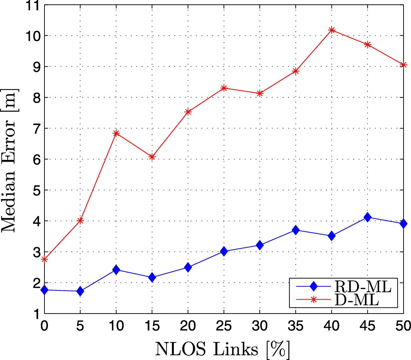 Fig. 11