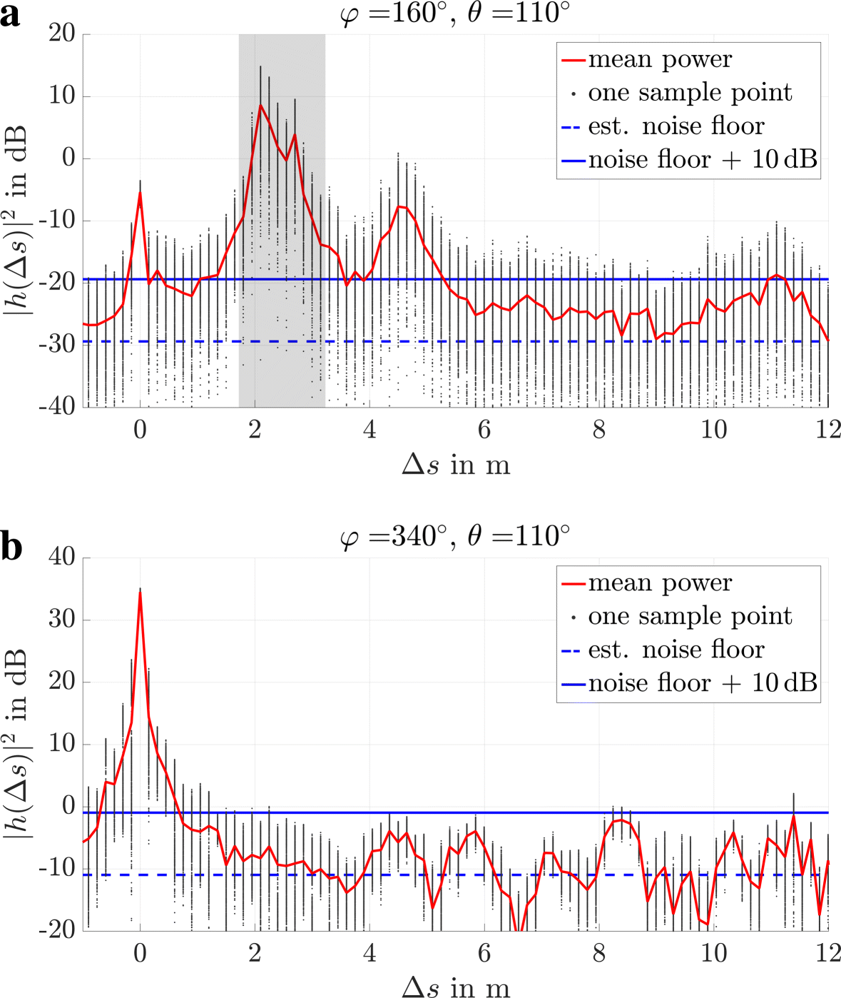 Fig. 14