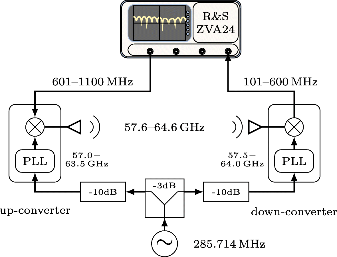 Fig. 6