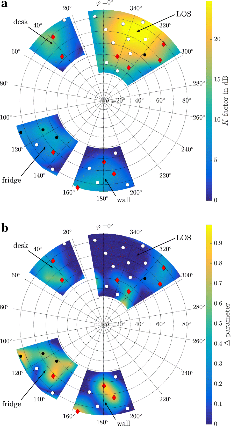 Fig. 8