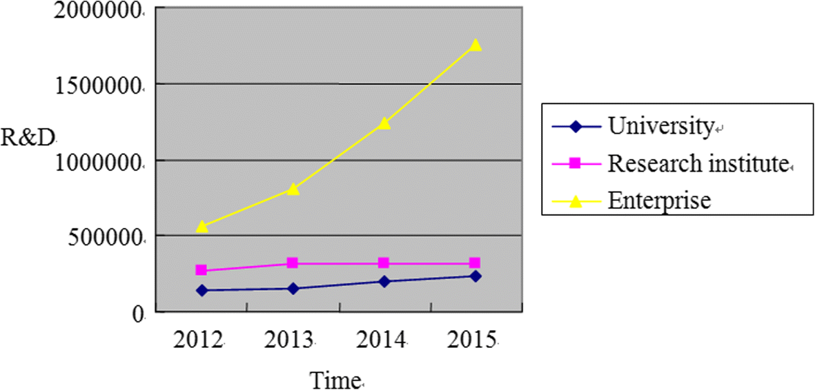 Fig. 10