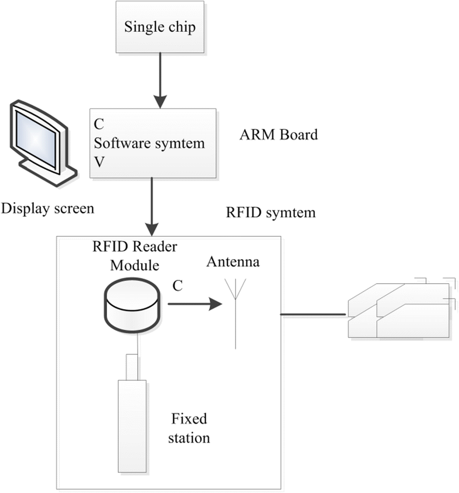 Fig. 3