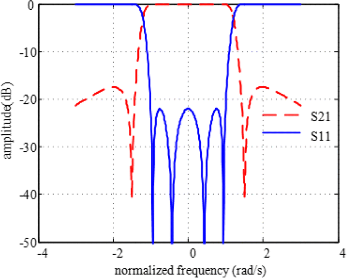 Fig. 3