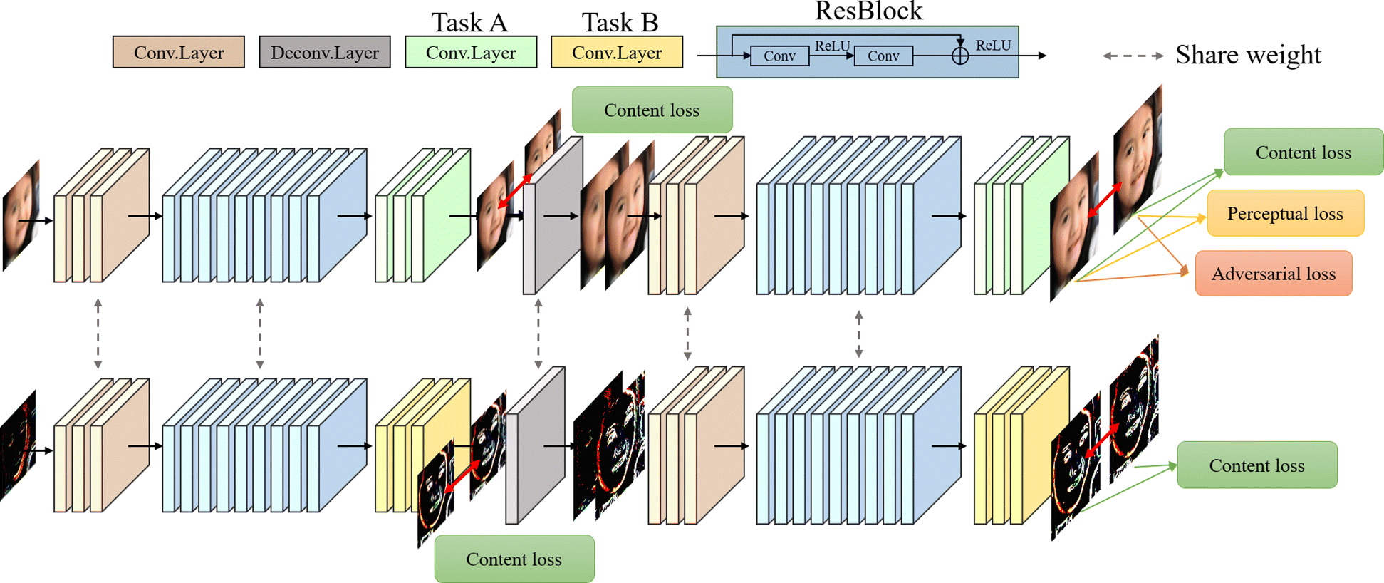 Fig. 2