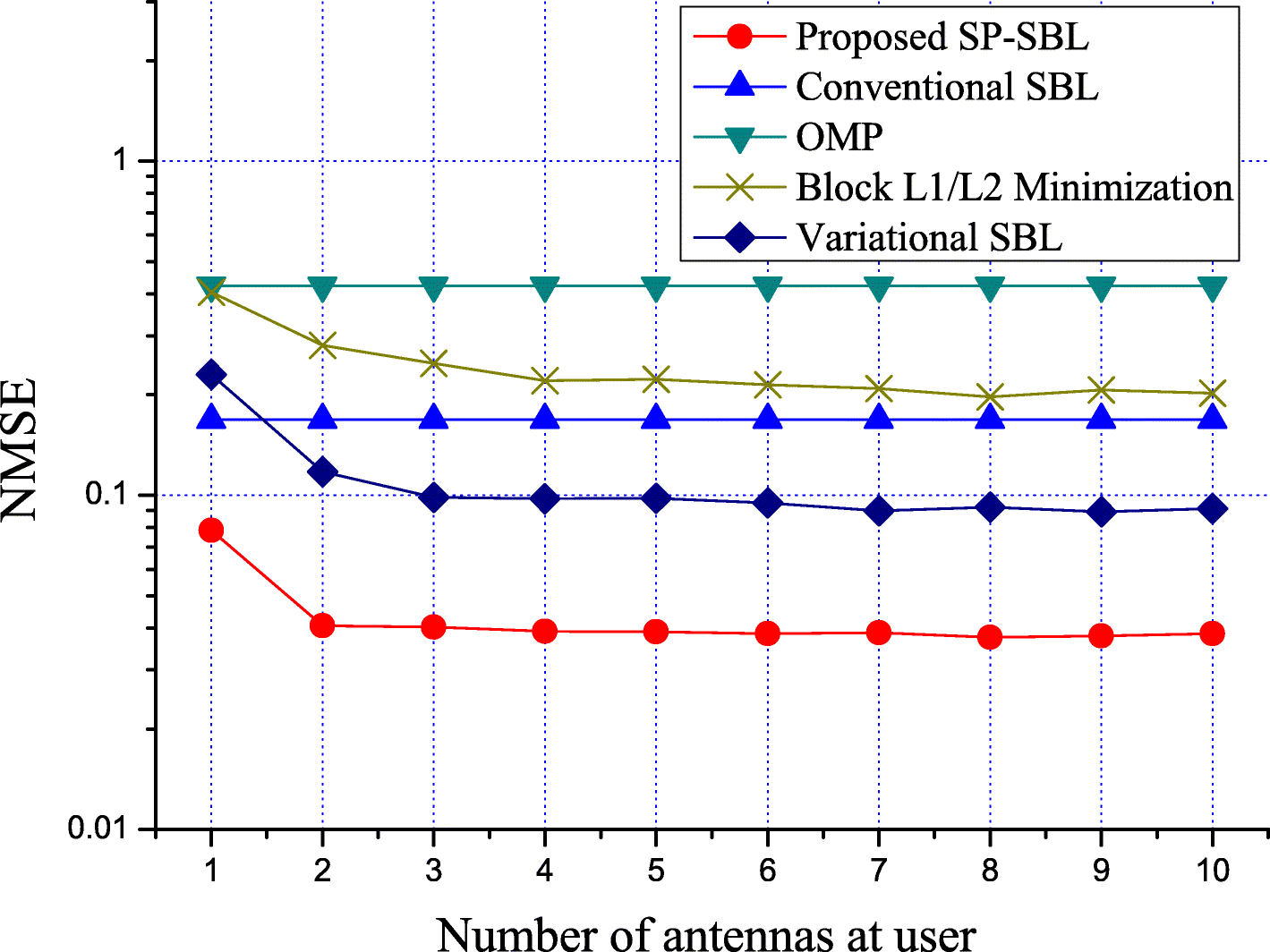 Fig. 7