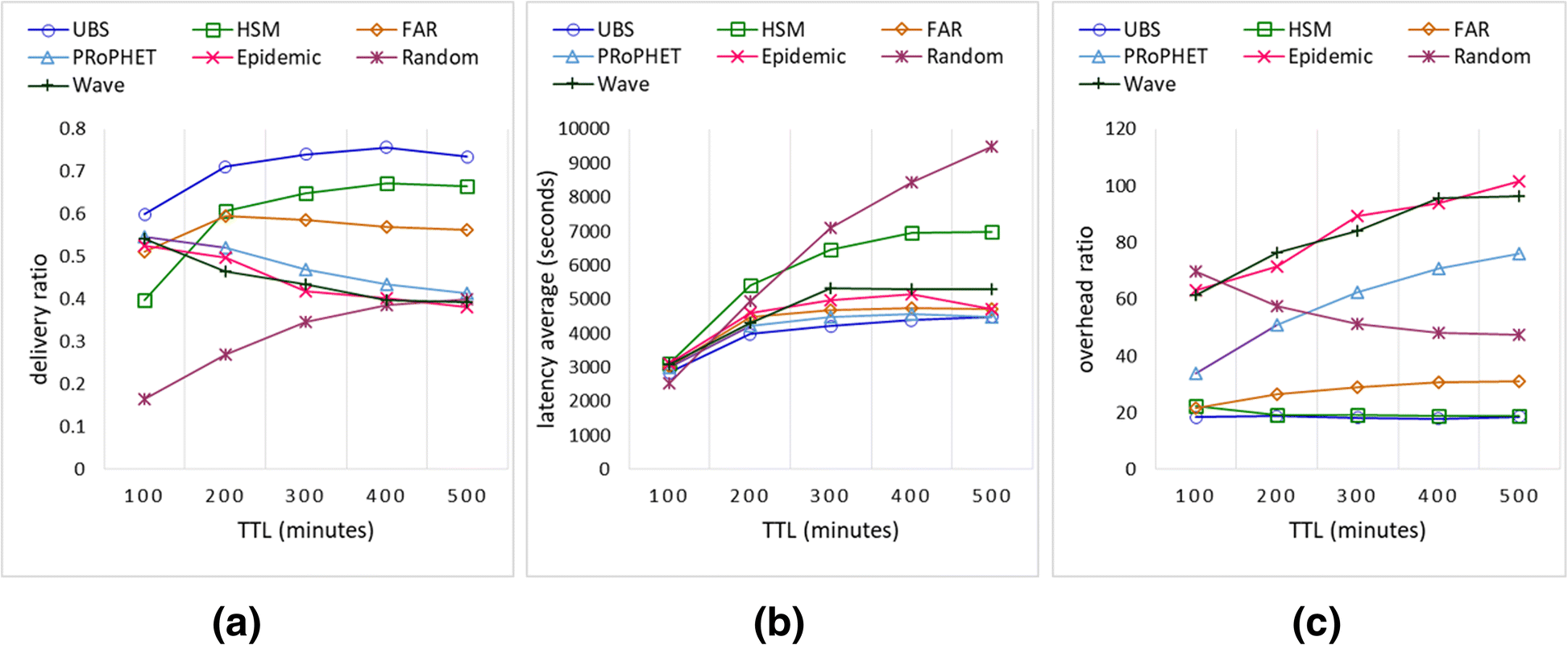 Fig. 12