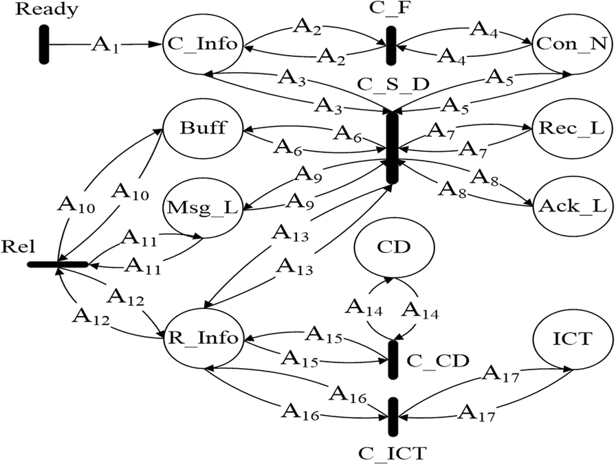 Fig. 3