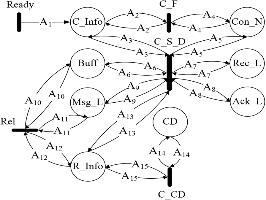 Fig. 4