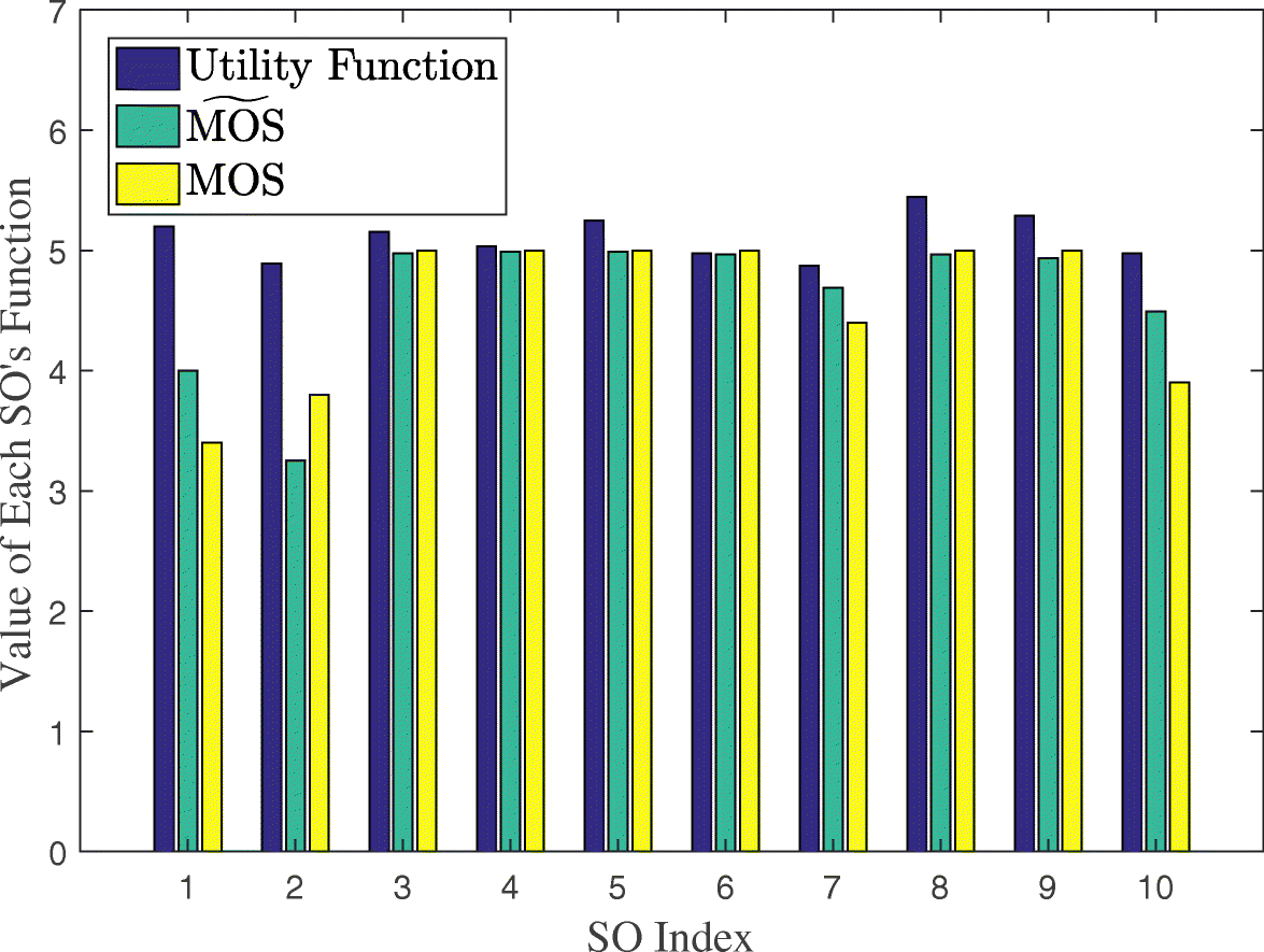 Fig. 5