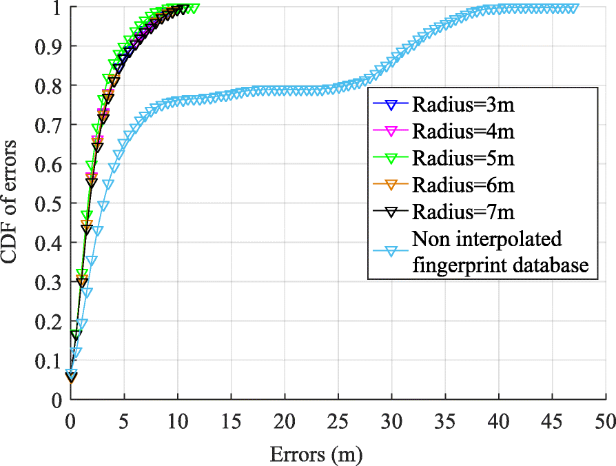 Fig. 10