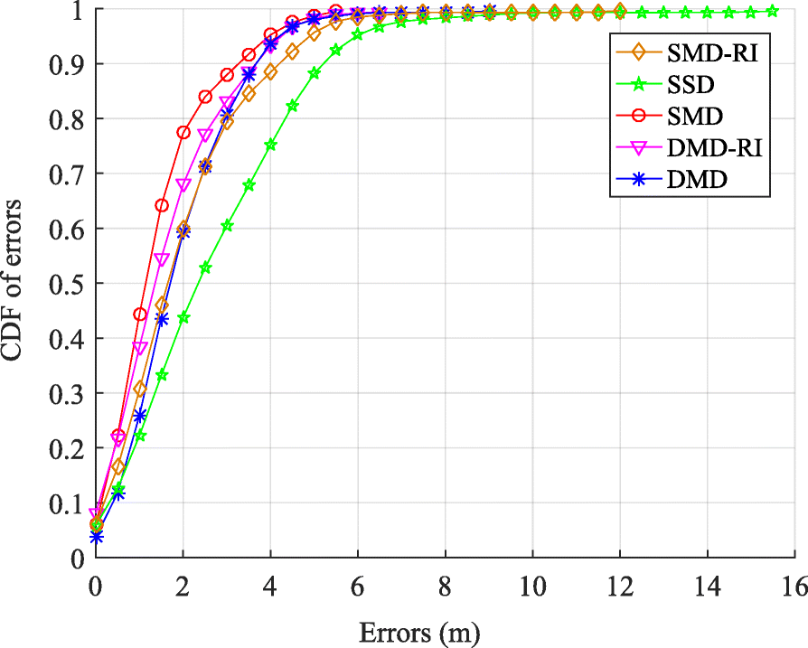 Fig. 14